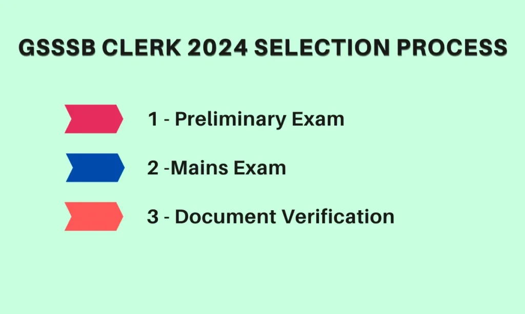 GSSSB Clerk 2024 selection process