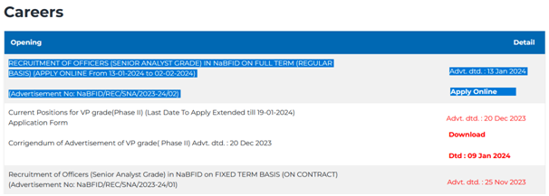 NaBFID Recruitment 2024 Apply Online